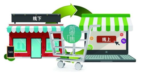 傳統零售批發(fā)行業(yè)如何向電商發(fā)展